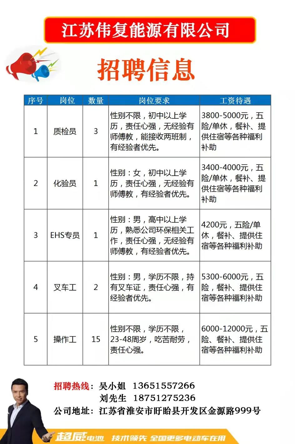 江都工厂最新招聘资讯汇总