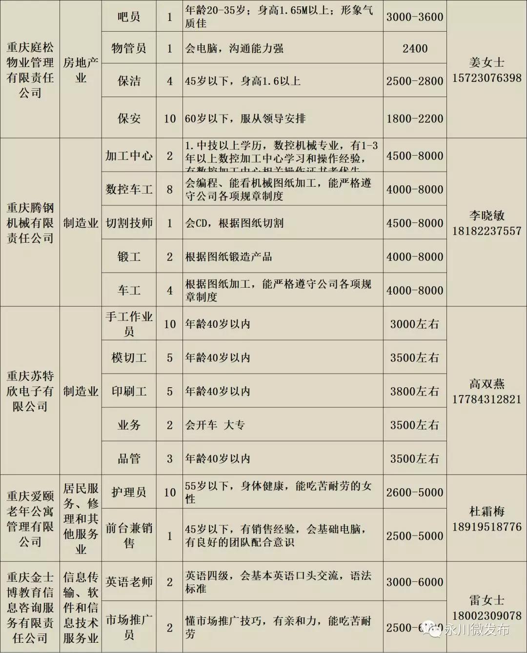 永川最新招聘信息与职业发展无限可能探索