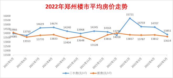 郑州楼市房价走势最新分析