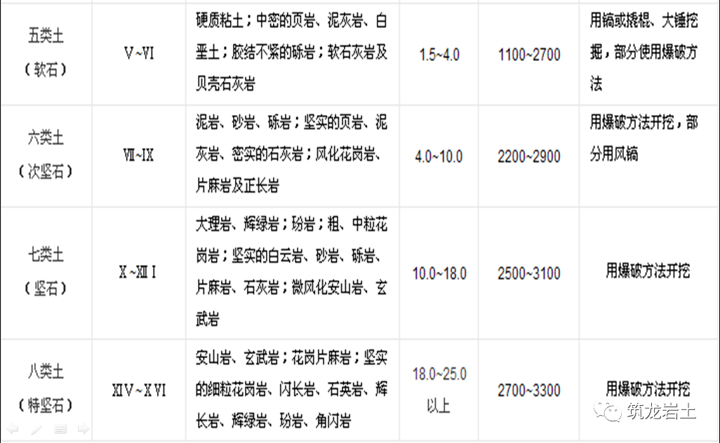 土方工程最新税率的影响、挑战及应对策略概述