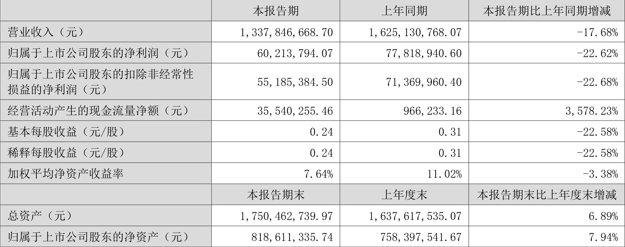 环球印务引领行业变革，塑造未来印刷格局的最新动态