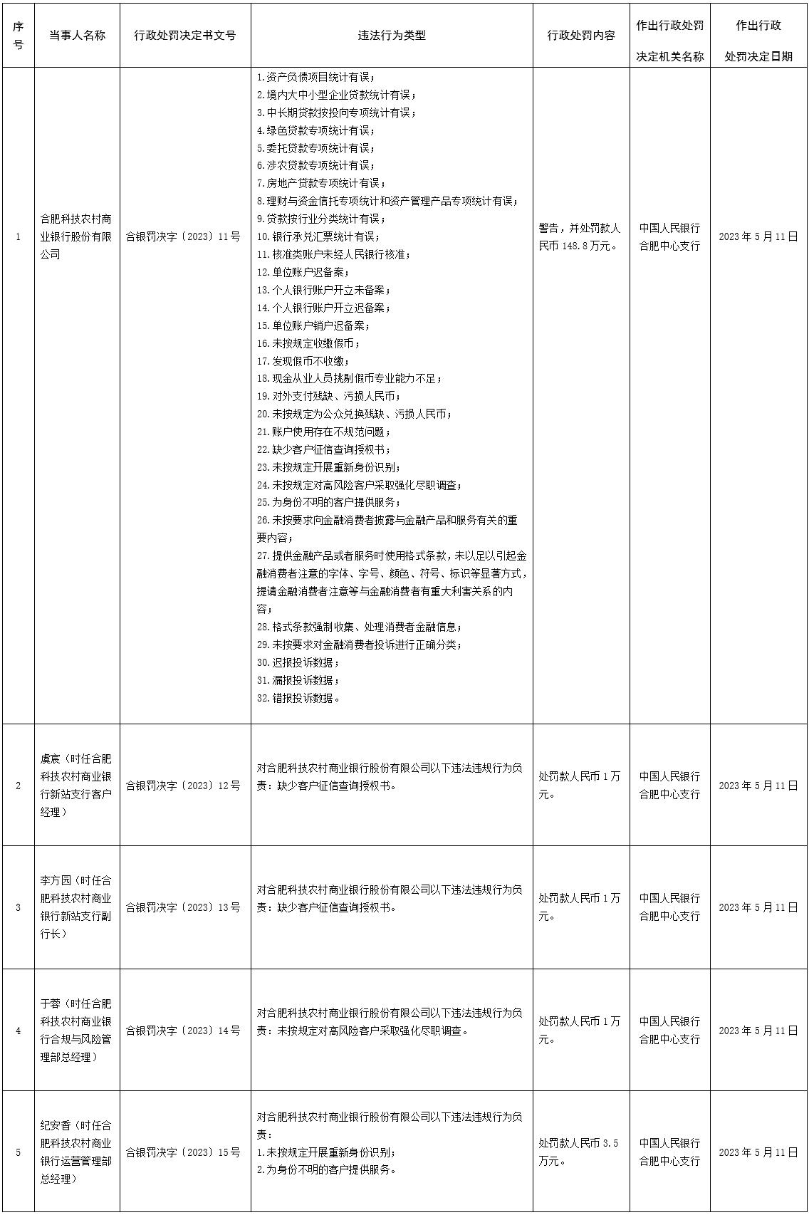 合肥干部最新任前公示发布