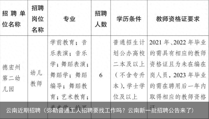 弥勒兼职最新招聘信息概览及市场趋势分析