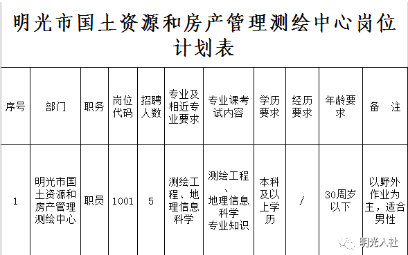 明光最新招聘信息更新，优质职位挑战开始！