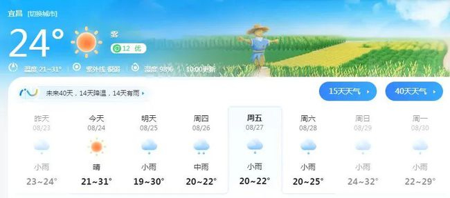 夷陵区最新天气预报发布