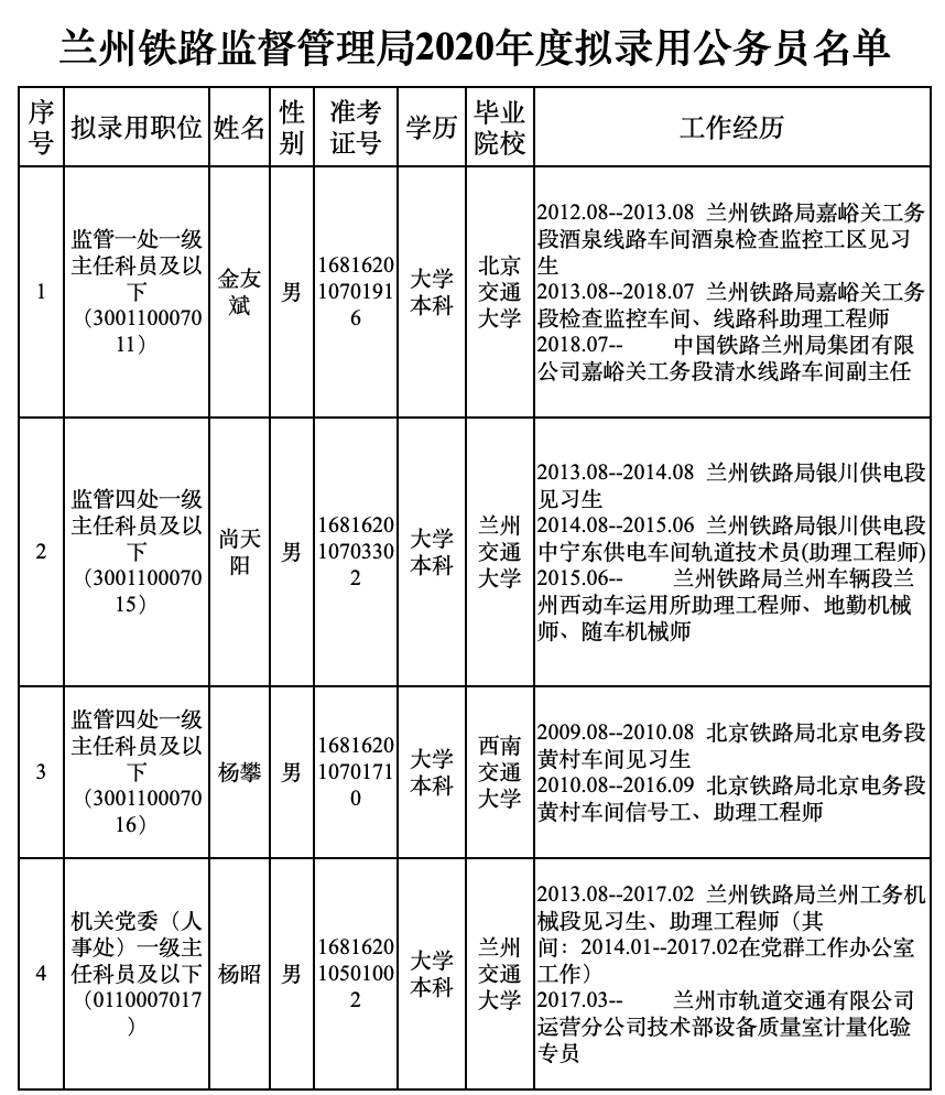 呼铁局干部最新名单与职责概述揭秘