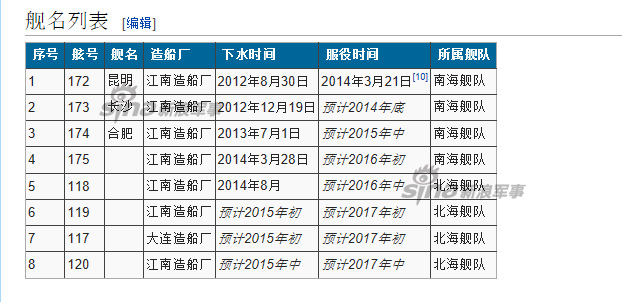 我国海军最新服役的052D型驱逐舰数量研究报告深度解析