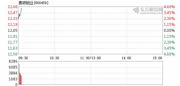 贵研铂业最新消息深度解读报告