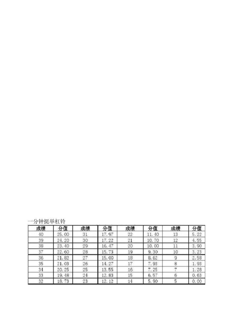 最新体育四项成绩表解读与未来展望