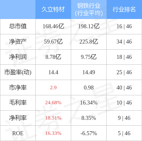 久立特材最新消息全面解读