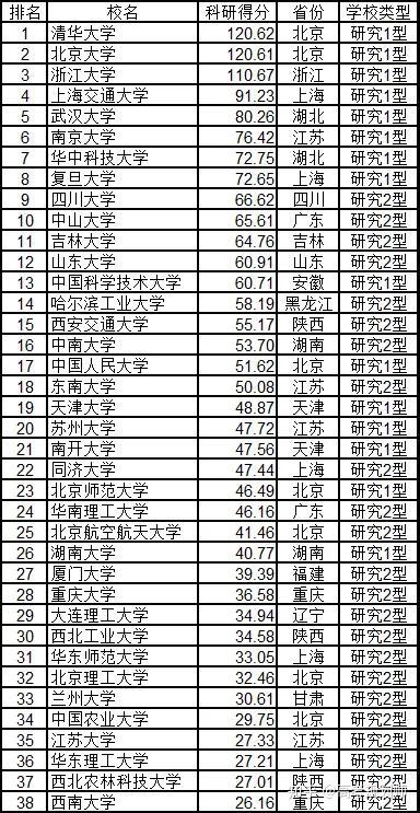 最新全国大学排名榜揭示教育资源分布与变迁的深层解读