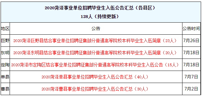 巨野会计招聘动态与行业趋势解析