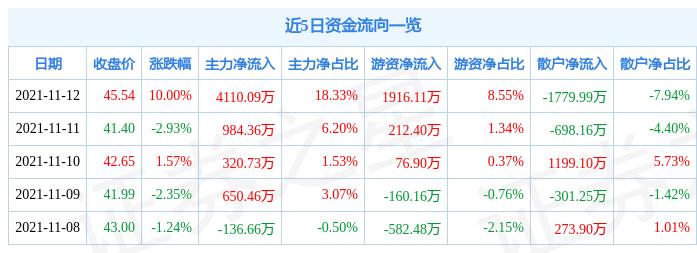 香山股份最新动态解读，展望未来发展新动向