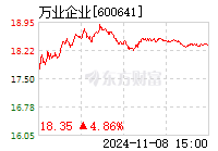 万业企业最新动态全面解读