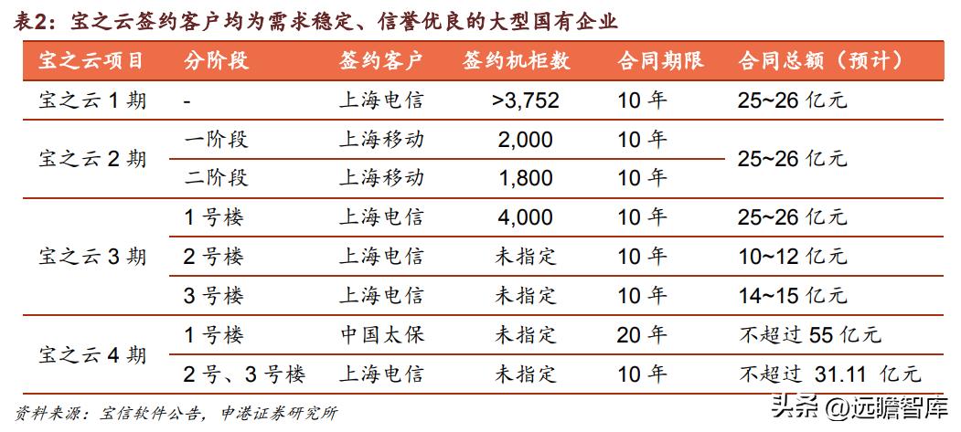 宝信软件最新动态，引领数字化转型迈入新篇章