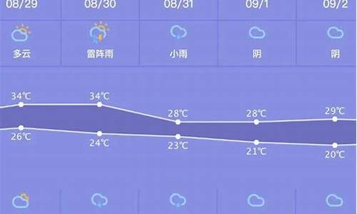 东光天气预报最新更新