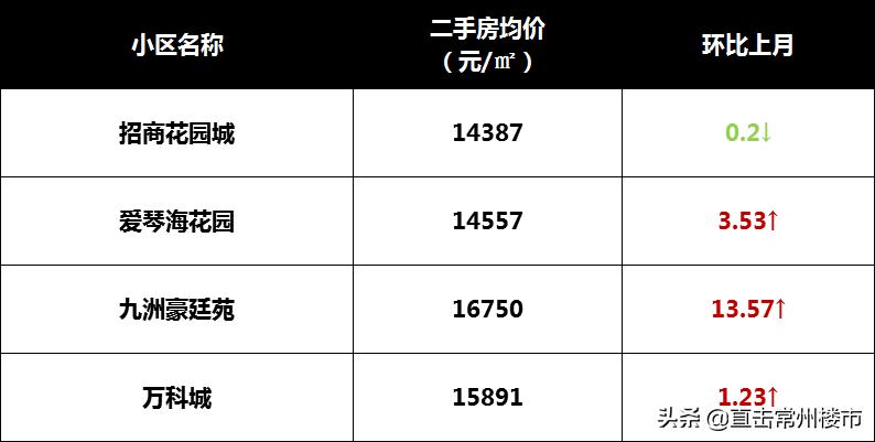 常州房价走势揭秘，最新消息、市场分析与未来展望