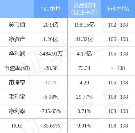 ST中基最新动态全面解读