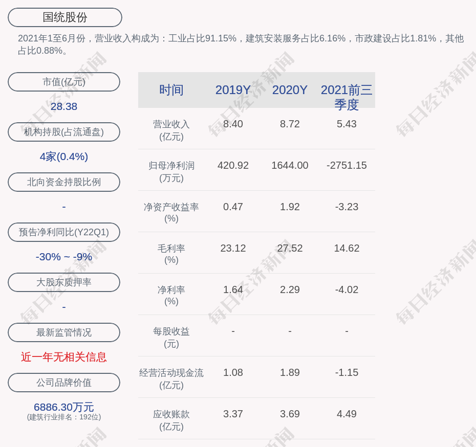 国统股份最新消息全面解读与分析