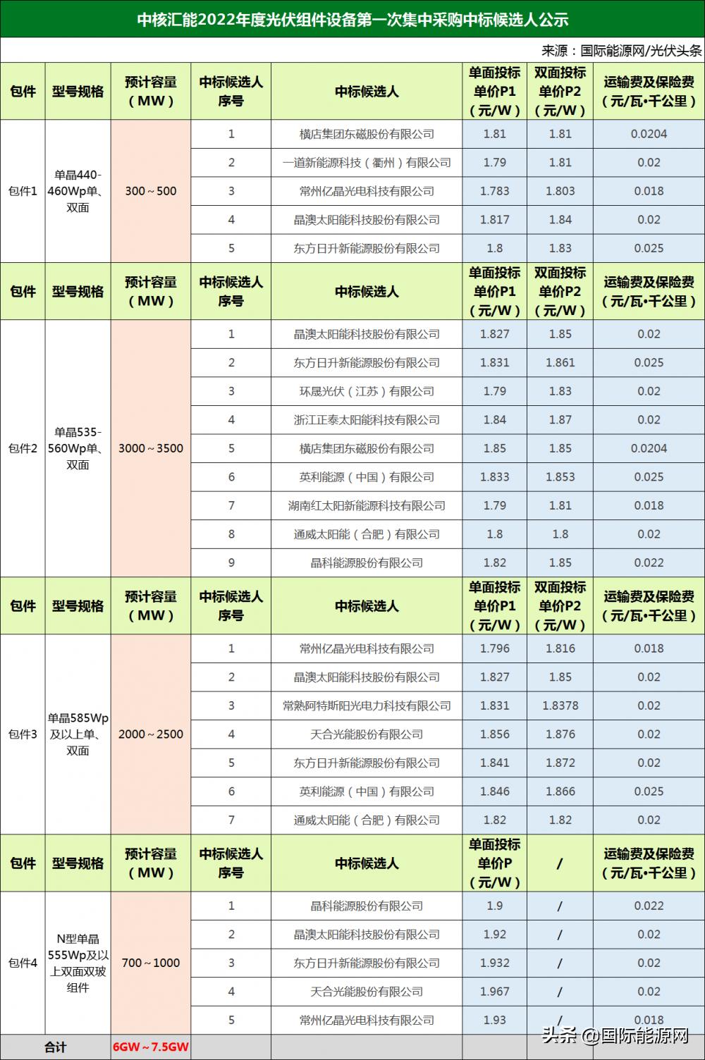 浙江种植牙集采最新动态，政策动向与市场反应综述