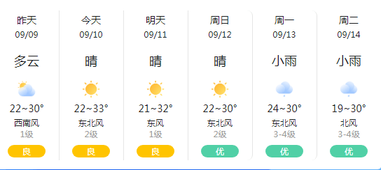 含山天气预报最新更新