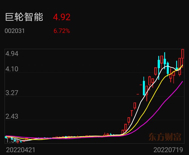 巨轮股份最新消息全面解读