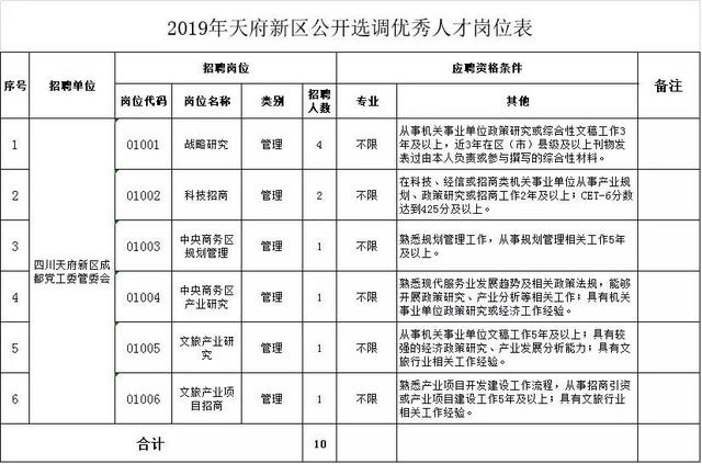 温江最新招聘信息今日发布，职业发展无限机遇等你来挑战