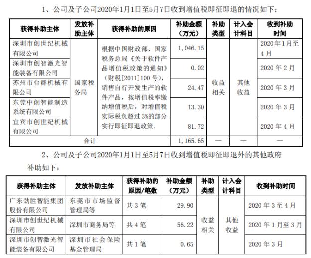 最新损益表格式及其应用详解