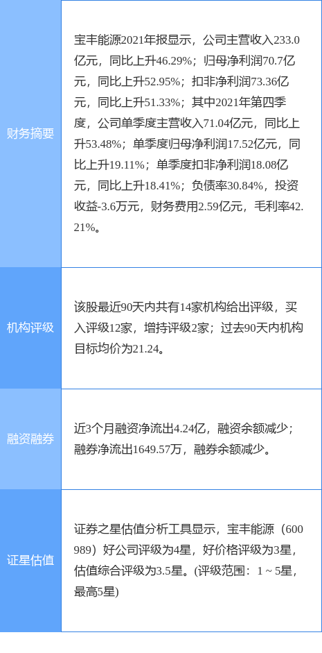 宝丰能源招聘信息与职业机会深度探讨