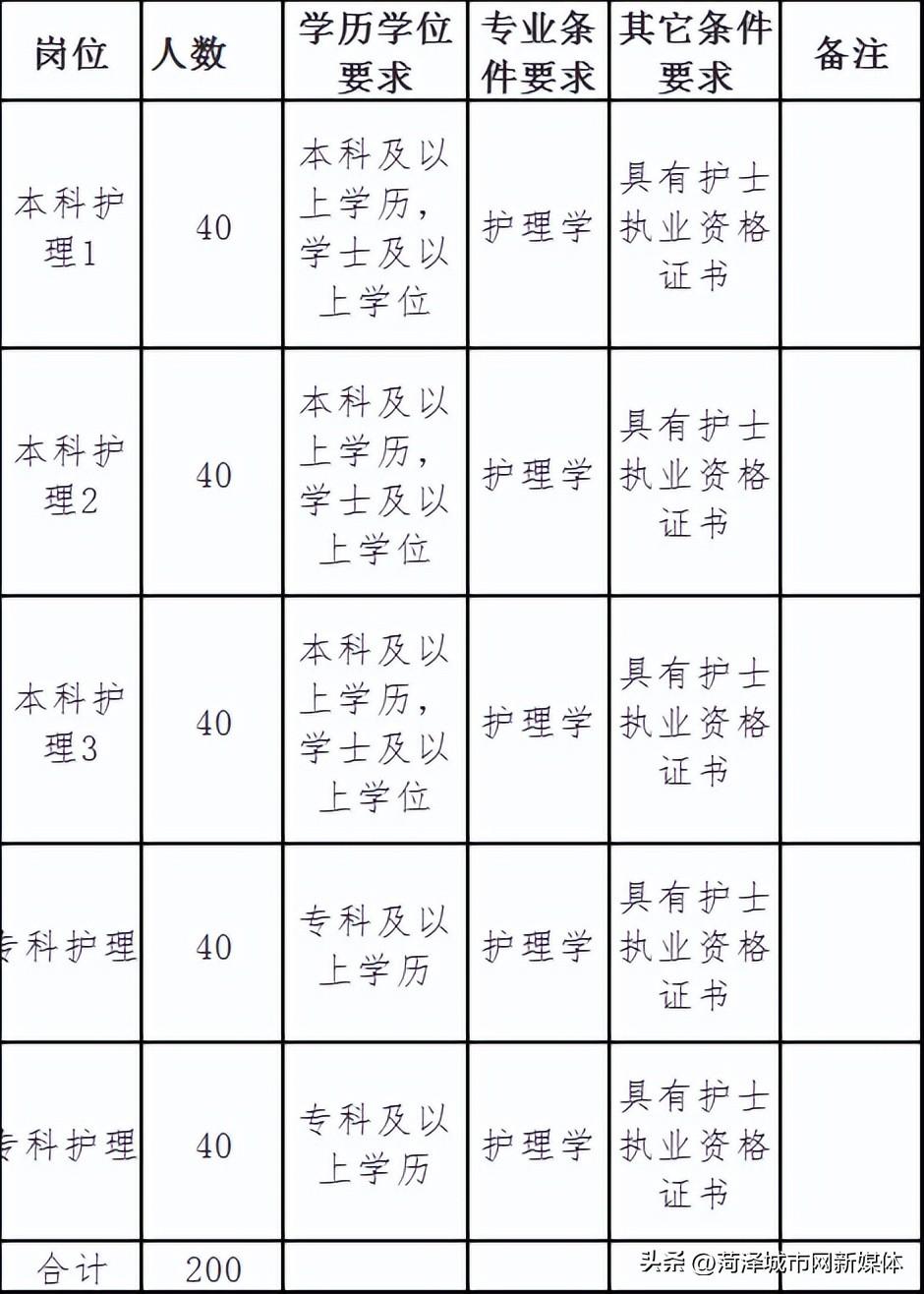 长江镇最新招聘信息汇总