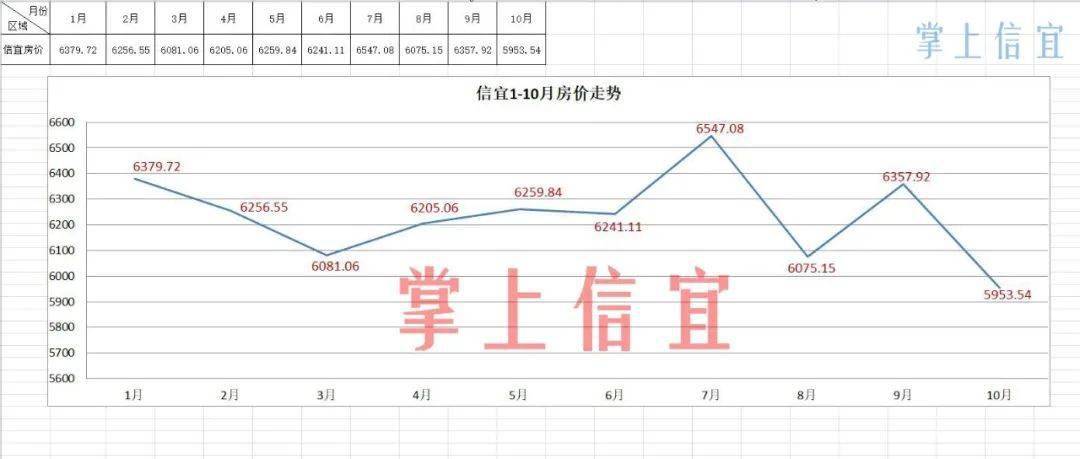 信宜房价走势最新动态与市场趋势深度剖析