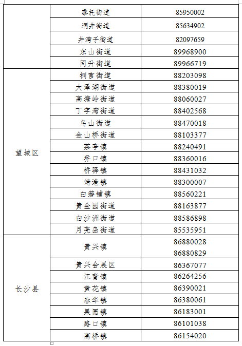 长沙今日疫情最新情况更新