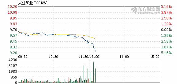 兴业矿业迎新利好，开启企业腾飞新篇章