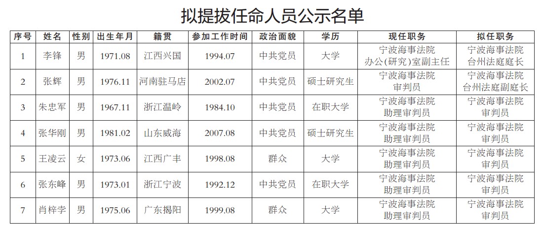 宁波最新人事任免动态概览