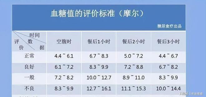 2023血糖标准新规定及其对社会的影响