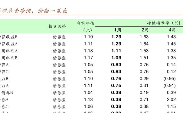 中海能源基金最新净值深度解读与分析