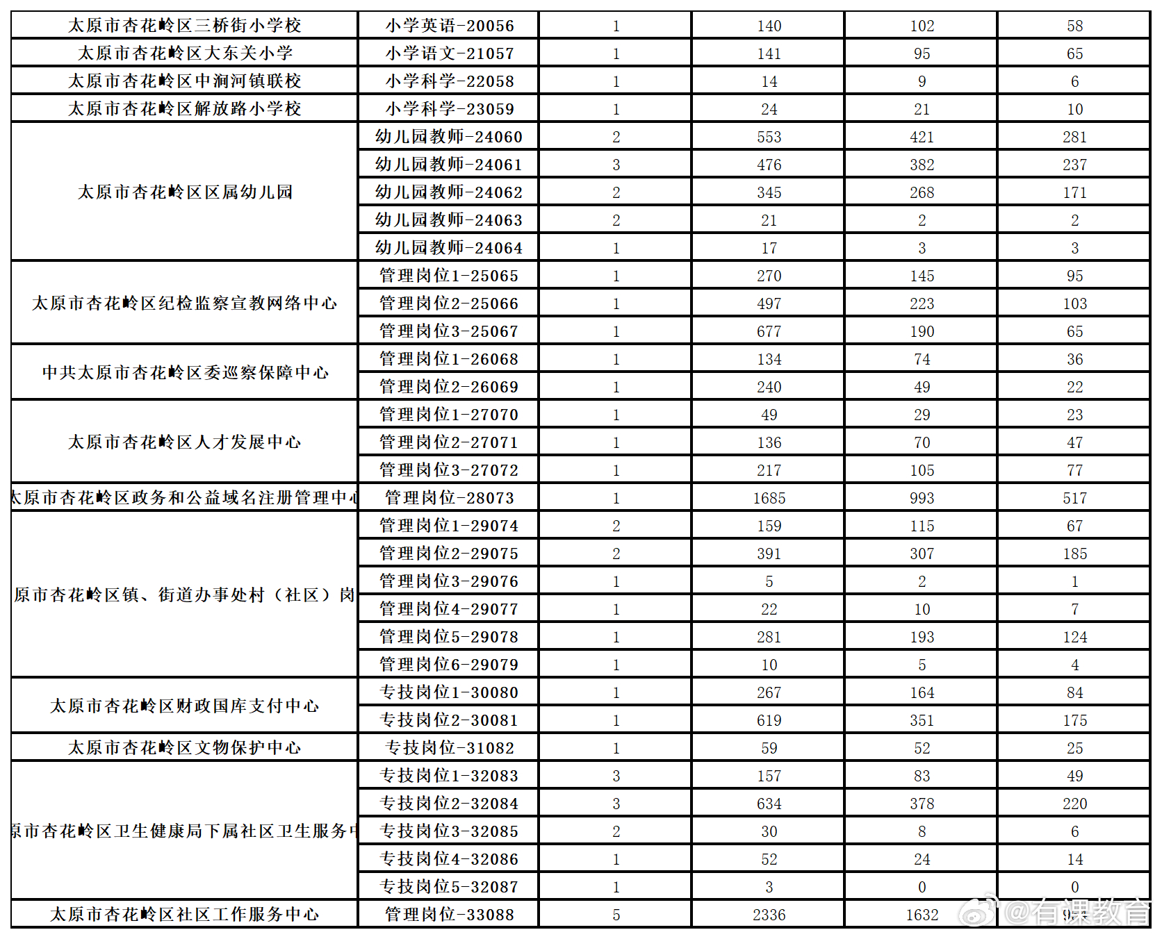 山西榆次最新司机招聘启事，寻找优秀驾驶人才