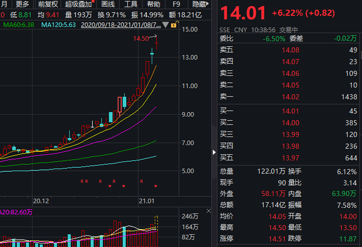 通威股份持续创新引领行业，前景展望振奋人心的新利好消息