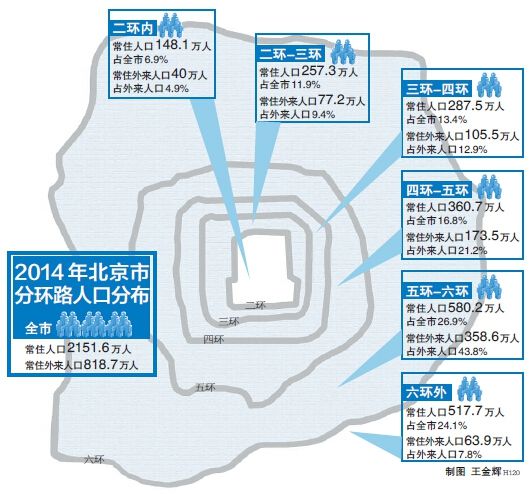 北京人口疏散最新动态全面解析