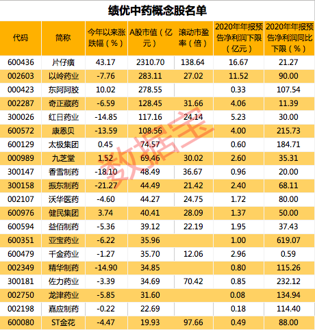 佐力药业利好消息引领行业新篇章发展