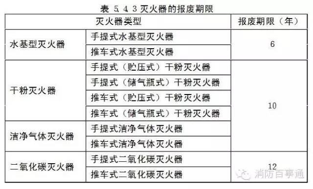 消防规范技术标准详解大全，最新消防安全指南