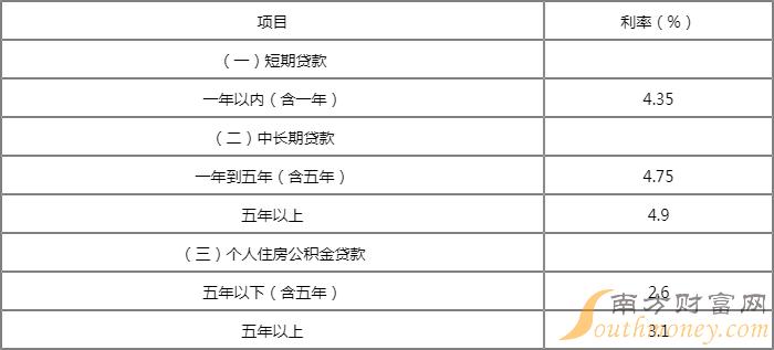 揭秘2023房贷最新贷款利率，市场变化与应对策略详解