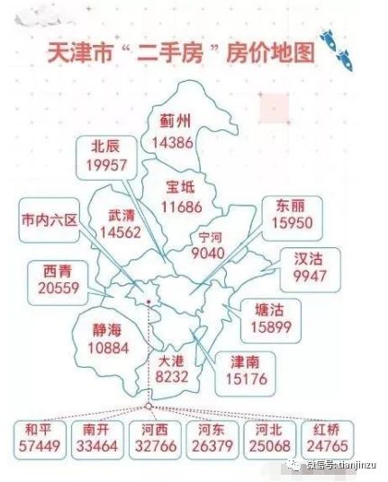 宝坻区房价走势揭秘，最新消息、市场分析与购房指南