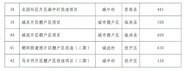 双城区棚改最新动态，推动城市更新，提升民生福祉