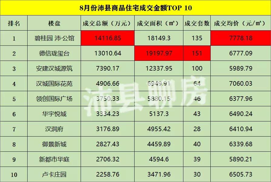 沛县房产网最新楼盘简介，探寻未来居住新风尚，品质生活从此开始