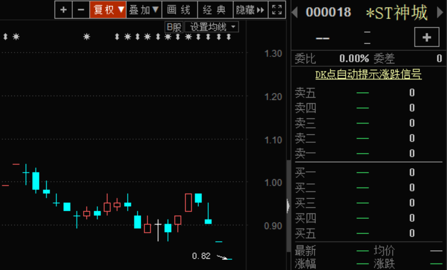 神州长城股票最新消息深度解读与分析