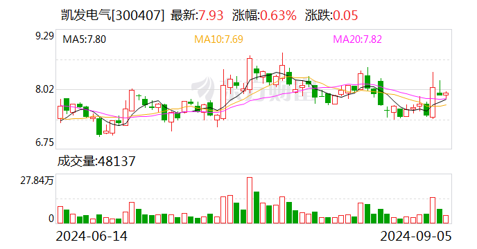 凯发电气重组最新动态，行业变革与未来发展深度探讨