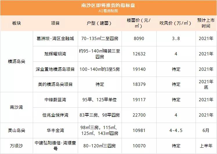 南部县房价最新动态，市场走势分析与购房指南