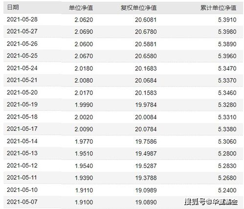 全面解读，今日最新净值公布，关于590008基金的净值查询报告