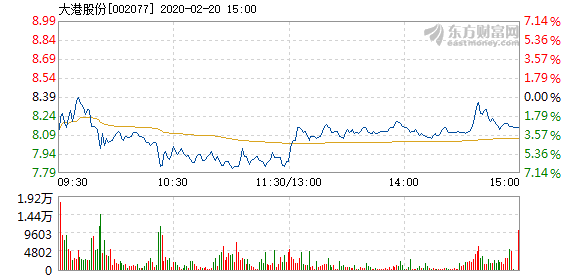 大港股份股票最新消息综述，全面解读最新动态